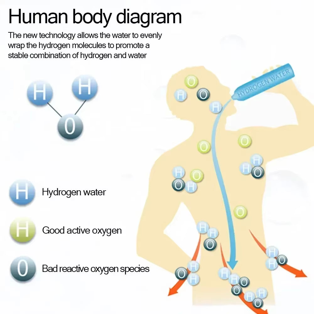 HydroGlow™ Smart Hydrogen Water Bottle – Drink Your Way to Better Health