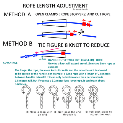 NeverTooLate™ ProSpeed Jump Rope – Lightweight, Durable &amp; Fast